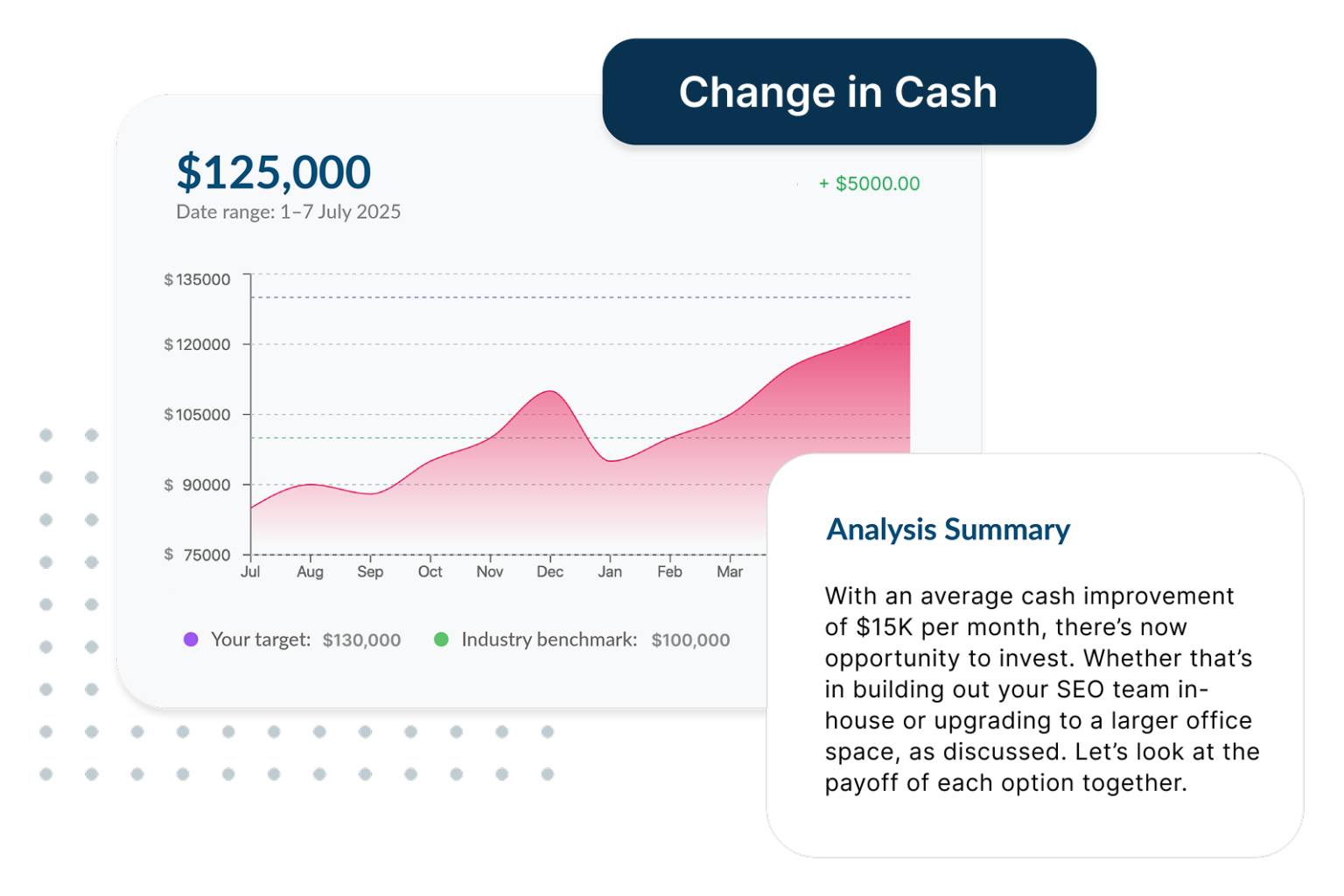 Visory Insights Dashboard